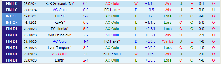 Nhận định AC Oulu vs Ilves Tampere, lúc 23h00 ngày 8/2 - Ảnh 1