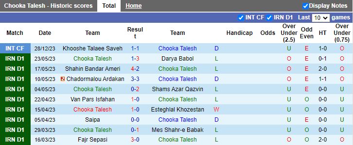 Nhận định Chooka Talesh vs Tractor, 17h30 ngày 8/2 - Ảnh 1