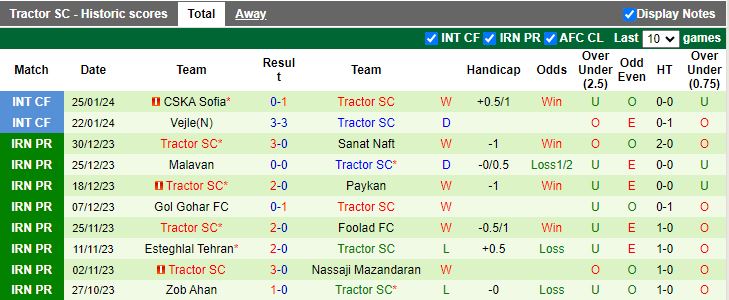Nhận định Chooka Talesh vs Tractor, 17h30 ngày 8/2 - Ảnh 2