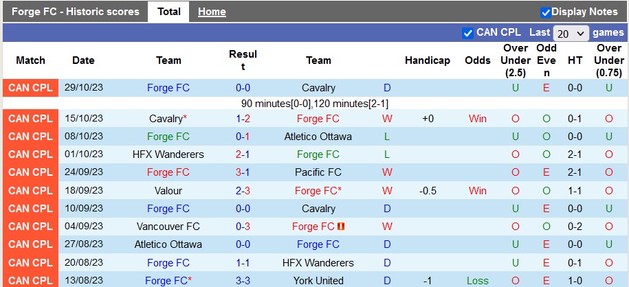 Nhận định Forge vs Chivas Guadalajara, 8h00 ngày 8/2 - Ảnh 1