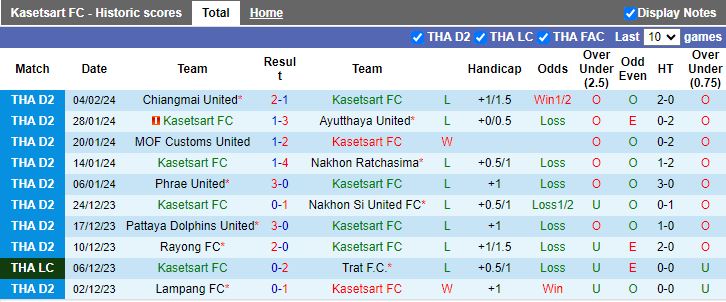 Nhận định Kasetsart vs Singha GB Kanchanaburi, 17h00 ngày 7/2 - Ảnh 1