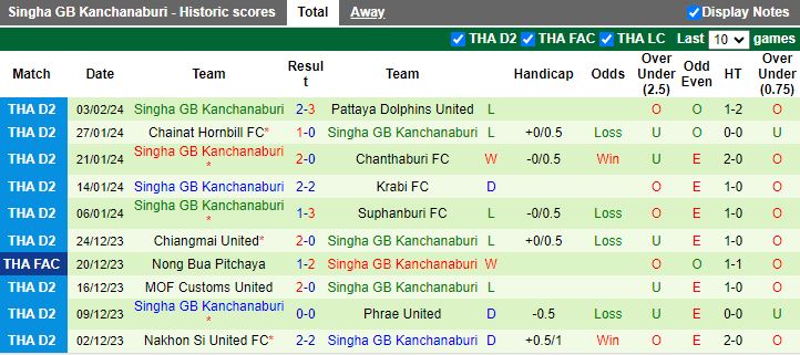 Nhận định Kasetsart vs Singha GB Kanchanaburi, 17h00 ngày 7/2 - Ảnh 2