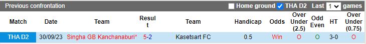 Nhận định Kasetsart vs Singha GB Kanchanaburi, 17h00 ngày 7/2 - Ảnh 3