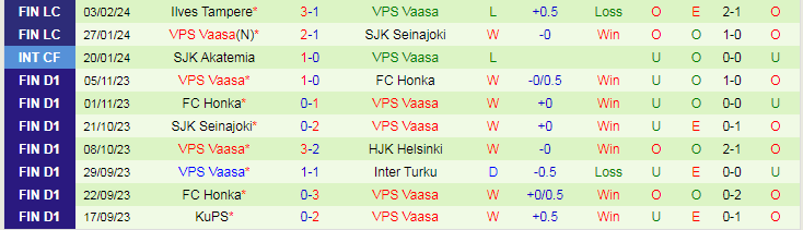 Nhận định KuPS vs VPS Vaasa, lúc 20h00 ngày 8/2 - Ảnh 3