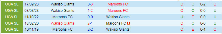 Nhận định Maroons vs Wakiso Giants, lúc 20h00 ngày 8/2 - Ảnh 3