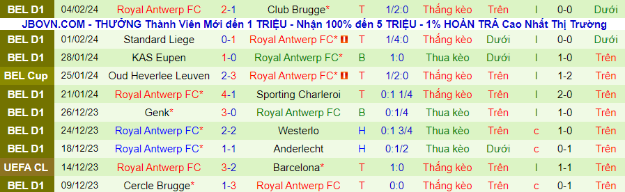 Nhận định Oostende vs Royal Antwerp, 02h00 ngày 9/2 - Ảnh 1