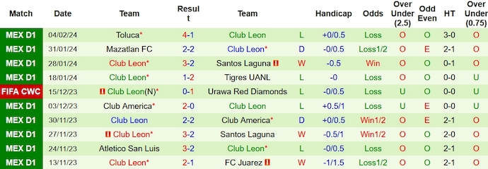 Nhận định Pachuca vs Club Leon, 10h00 ngày 8/2 - Ảnh 2