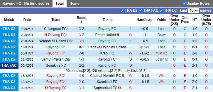 Nhận định Rayong vs Nakhon Ratchasima, 18h30 ngày 7/2 - Ảnh 1