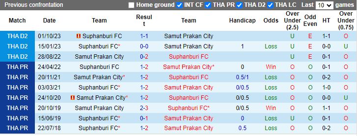 Nhận định Samut Prakan City vs Suphanburi, 18h30 ngày 7/2 - Ảnh 3