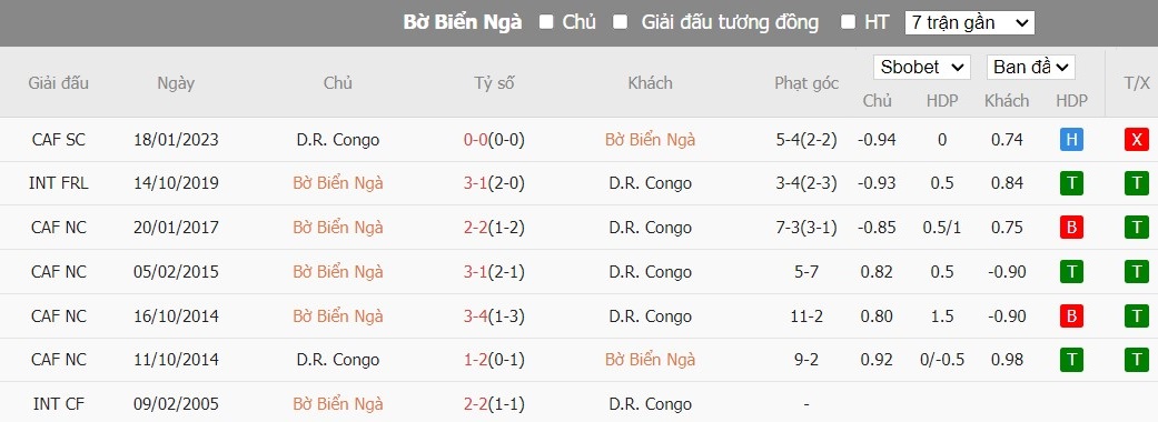 Soi kèo phạt góc Bờ Biển Ngà vs CH Congo, 3h ngày 08/02 - Ảnh 4