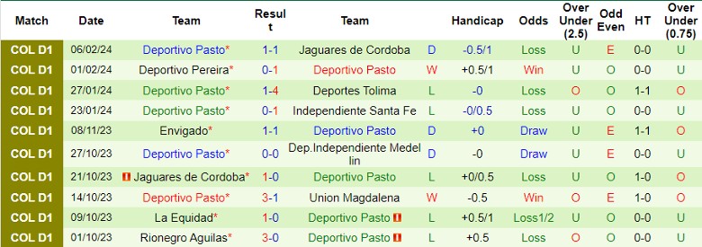 Nhận định Atletico Junior Barranquilla vs Deportivo Pasto, 6h10 ngày 9/2 - Ảnh 2