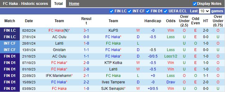 Nhận định Haka vs SJK Seinajoki, 19h45 ngày 8/2 - Ảnh 1