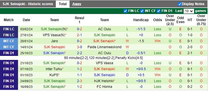 Nhận định Haka vs SJK Seinajoki, 19h45 ngày 8/2 - Ảnh 2