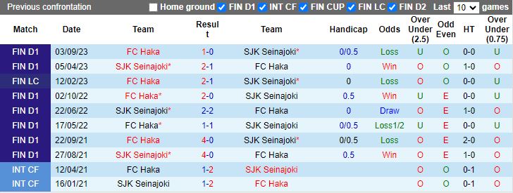 Nhận định Haka vs SJK Seinajoki, 19h45 ngày 8/2 - Ảnh 3