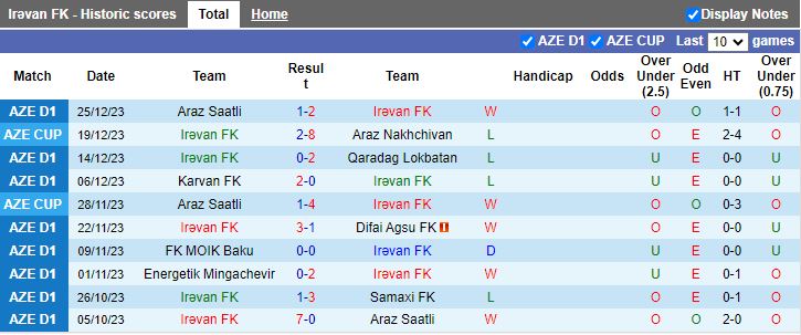 Nhận định Irevan vs Mil-Mugan, 16h00 ngày 9/2 - Ảnh 1
