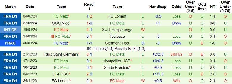 Nhận định Marseille vs Metz, 3h00 ngày 10/2 - Ảnh 2