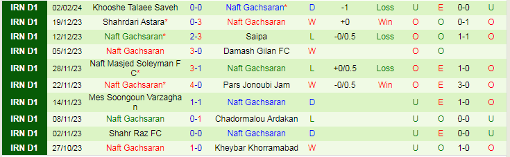 Nhận định Persepolis vs Naft Gachsaran, lúc 2145 ngày 9/2 - Ảnh 2
