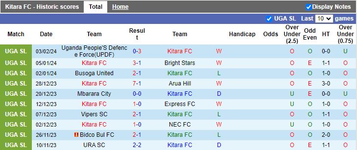 Nhận định Kitara FC vs SC Villa, 20h00 ngày 9/2 - Ảnh 1