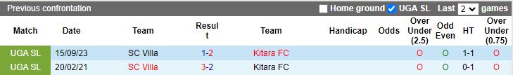 Nhận định Kitara FC vs SC Villa, 20h00 ngày 9/2 - Ảnh 3