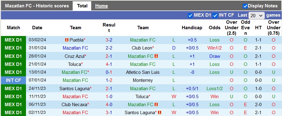 Nhận định Mazatlan vs Atlas, 8h ngày 10/2 - Ảnh 1