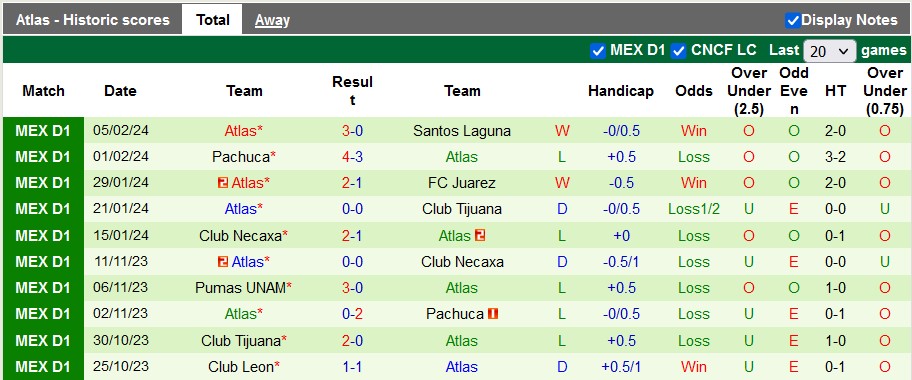 Nhận định Mazatlan vs Atlas, 8h ngày 10/2 - Ảnh 2
