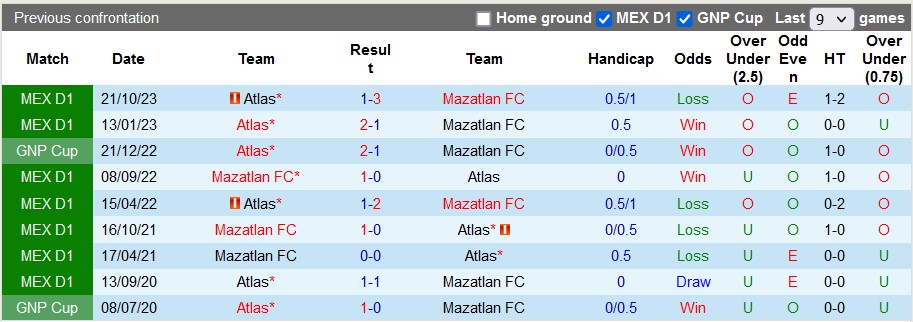 Nhận định Mazatlan vs Atlas, 8h ngày 10/2 - Ảnh 3
