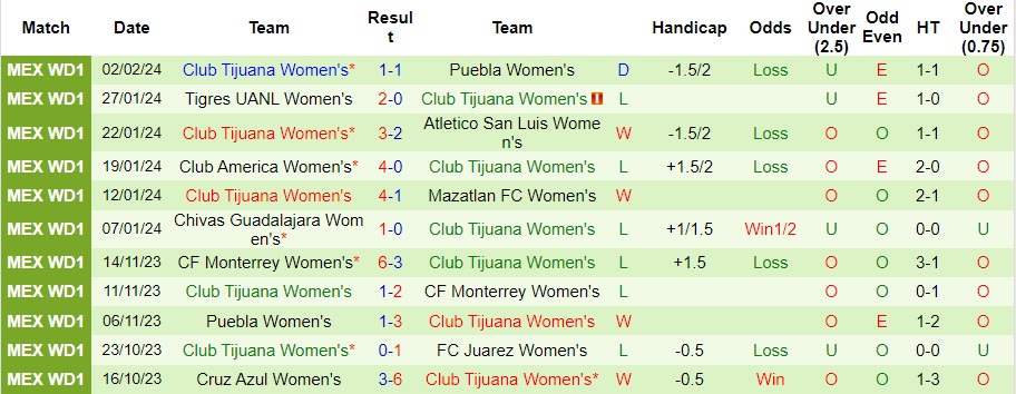 Nhận định Nữ Atlas vs Nữ Club Tijuana, 8h06 ngày 9/2 - Ảnh 2