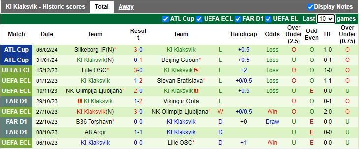 Nhận định Real Salt Lake vs KI Klaksvik, 20h00 ngày 9/2 - Ảnh 1