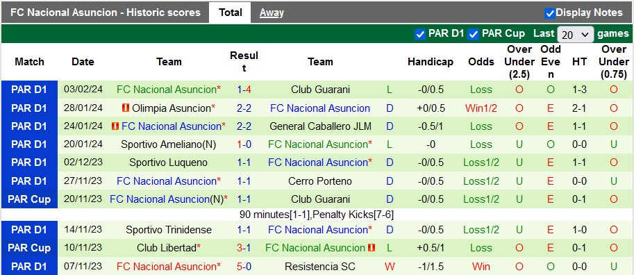 Nhận định Sociedad Deportiva Aucas vs Nacional Asuncion, 7h30 ngày 9/2 - Ảnh 2
