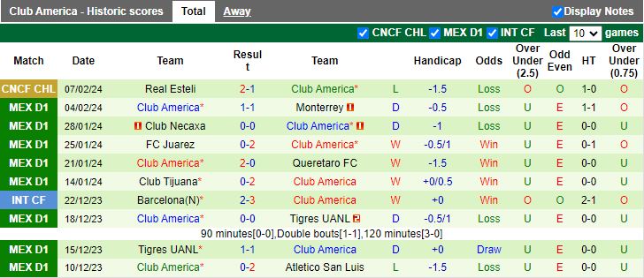 Nhận định Club Leon vs Club America, 08h00 ngày 11/2 - Ảnh 2