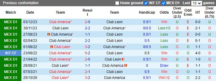 Nhận định Club Leon vs Club America, 08h00 ngày 11/2 - Ảnh 3