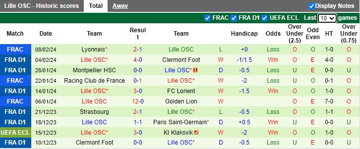 Nhận định PSG vs Lille, 03h00 ngày 11/2 - Ảnh 2