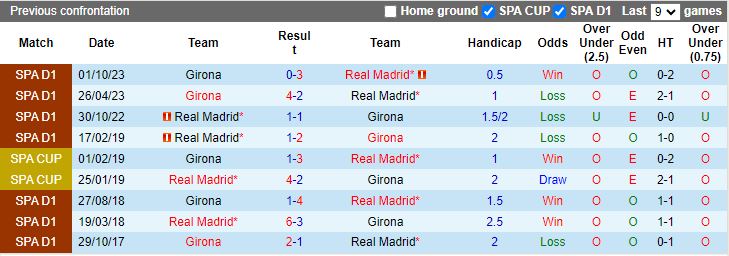 Nhận định Real Madrid vs Girona, 00h30 ngày 11/2 - Ảnh 3