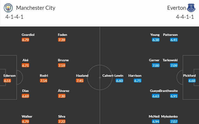 Soi kèo phạt góc Man City vs Everton, 19h30 ngày 10/02 - Ảnh 3
