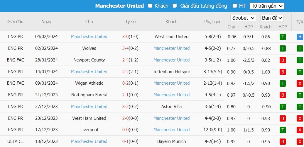 Kèo thẻ phạt ngon ăn Aston Villa vs MU, 23h30 ngày 11/02 - Ảnh 7