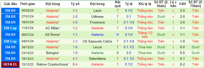 Nhận định Genoa vs Atalanta, 0h ngày 12/2 - Ảnh 2