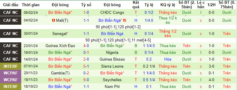 Nhận định Nigeria vs Bờ Biển Ngà, 3h ngày 12/2 - Ảnh 2