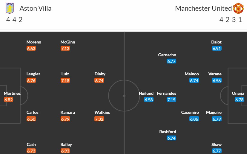 Soi kèo phạt góc Aston Villa vs MU, 23h30 ngày 11/02 - Ảnh 3