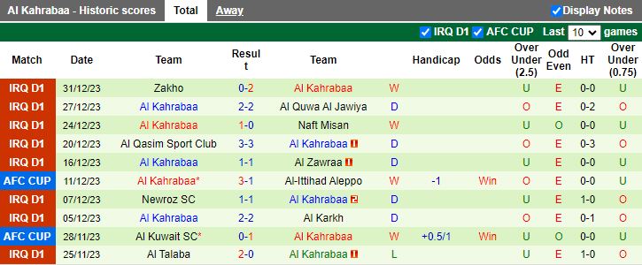 Nhận định Al Ahed vs Al Kahrabaa, 23h00 ngày 13/2 - Ảnh 2