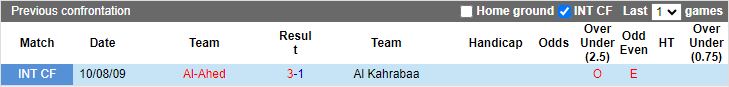 Nhận định Al Ahed vs Al Kahrabaa, 23h00 ngày 13/2 - Ảnh 3