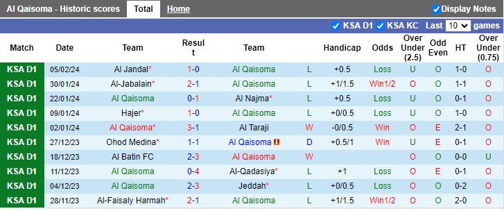 Nhận định Al Qaisoma vs Al Arabi, 19h35 ngày 12/2 - Ảnh 1
