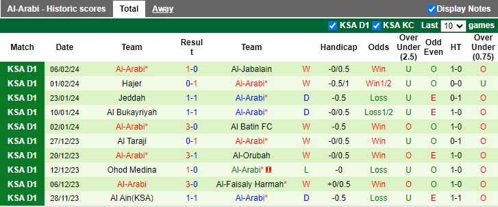 Nhận định Al Qaisoma vs Al Arabi, 19h35 ngày 12/2 - Ảnh 2