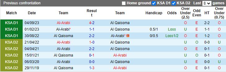 Nhận định Al Qaisoma vs Al Arabi, 19h35 ngày 12/2 - Ảnh 3