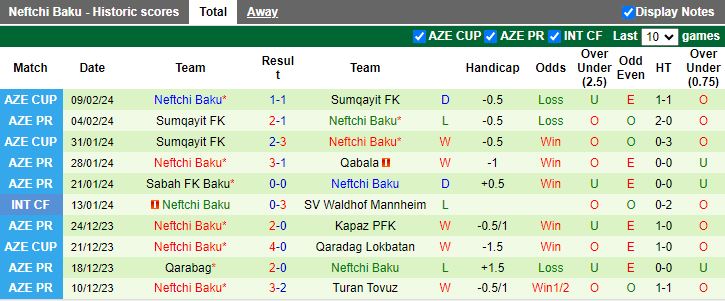 Nhận định Araz Nakhchivan vs Neftchi Baku, 22h30 ngày 13/2 - Ảnh 2