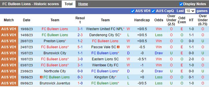 Nhận định Bulleen Lions vs Preston Lions, 16h15 ngày 12/2 - Ảnh 1