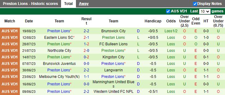 Nhận định Bulleen Lions vs Preston Lions, 16h15 ngày 12/2 - Ảnh 2