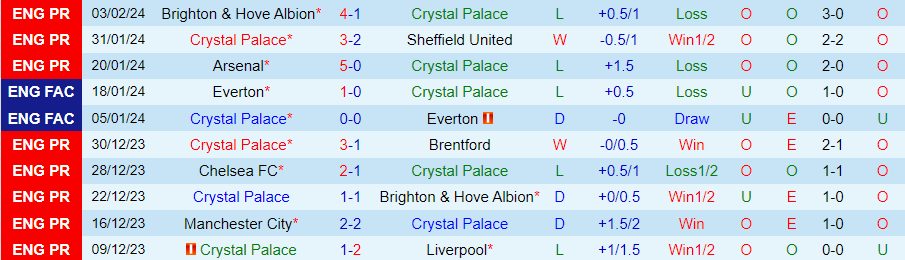 Nhận định Crystal Palace vs Chelsea, 03h00 ngày 13/2 - Ảnh 2