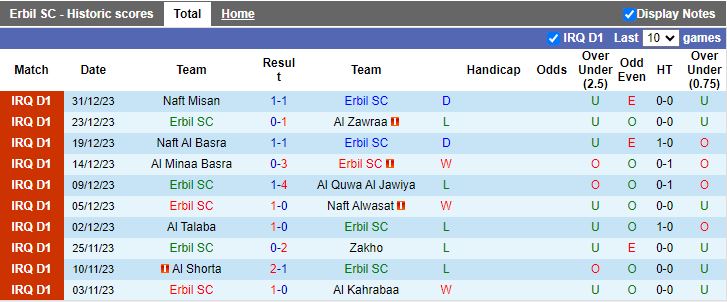 Nhận định Erbil vs Newroz, 20h30 ngày 12/2 - Ảnh 1