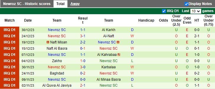 Nhận định Erbil vs Newroz, 20h30 ngày 12/2 - Ảnh 2