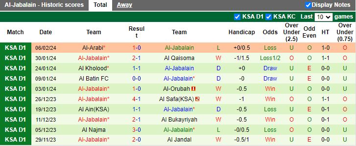 Nhận định Hajer vs Al Jabalain, 19h35 ngày 12/2 - Ảnh 2